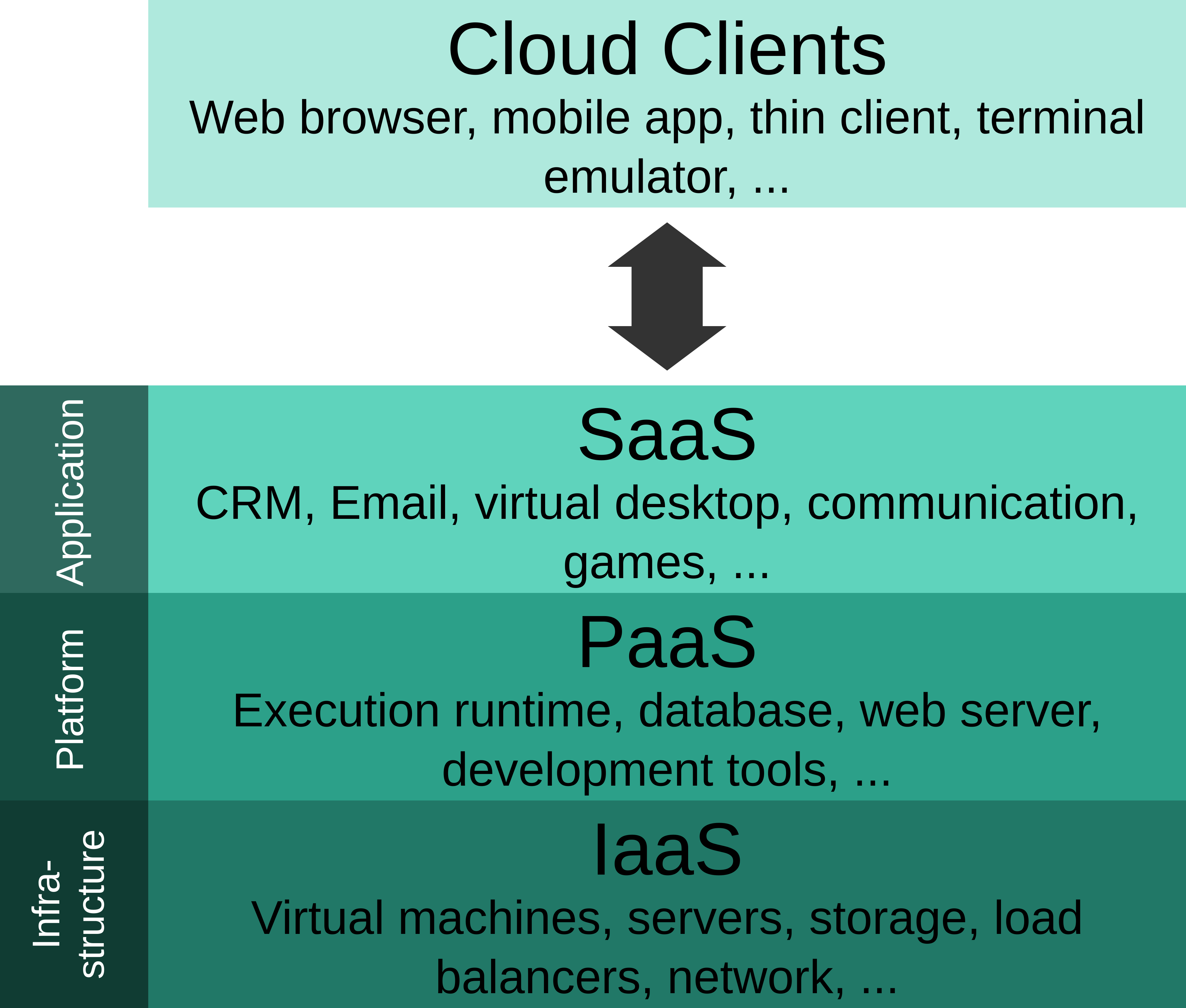 Technical cloud network topology diagram showing an external load balancer architecture